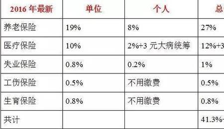 6险一金是什么公司给交多少