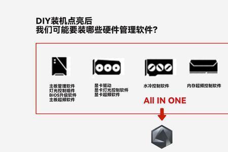 hp ews驱动是什么