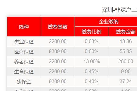 社保单立户是啥意思