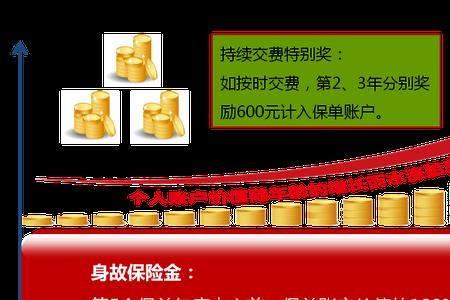 四险指的是什么