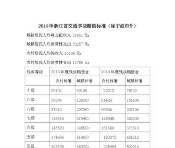 意外险赔付标准一览表