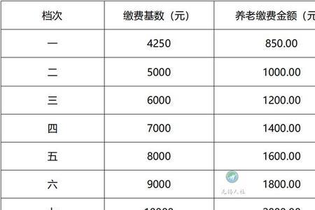 无锡社保档位级别明细