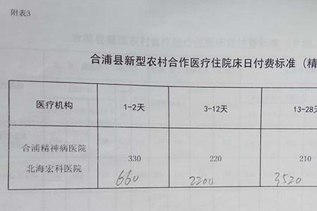 补牙新农合报销比例