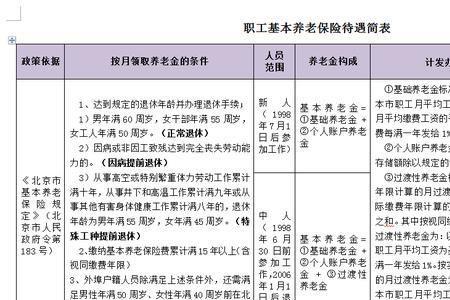 43年工龄60岁退休养老金多少浙江