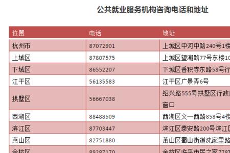 杭州市失业登记范围