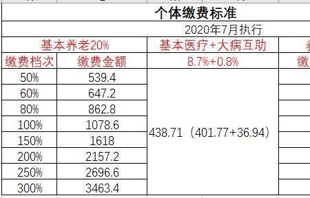交社保在乡镇里交还是在县城交