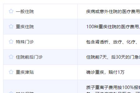 好医保百万医疗险怎么使用