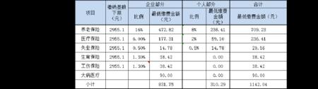 社保交了5年断缴后怎么办