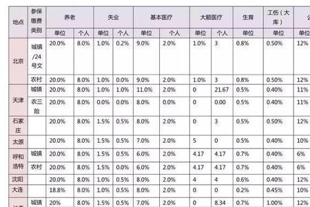 个人社保20年后能领好多