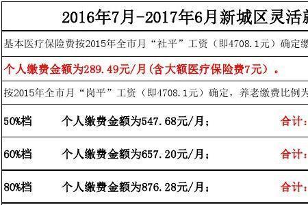 社保缴费有什么用