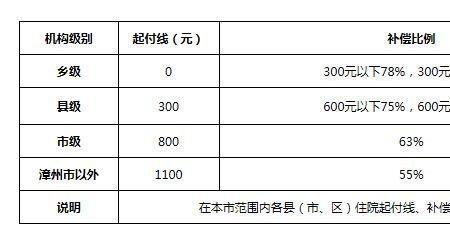 医保中居民单位信息是什么意思