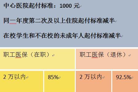石家庄市医保和省医保区别