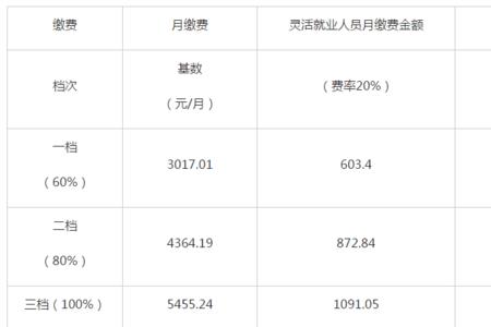 宿迁社保缴费基数是多少