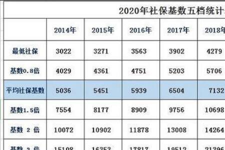 在上海自己交社保国家有补贴吗