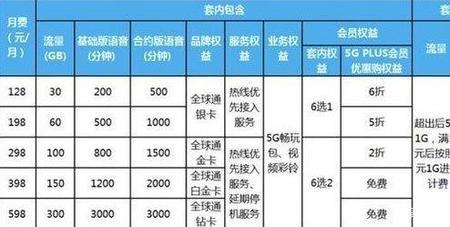 59的套餐和99的套餐移动有什么区别