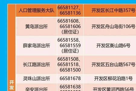 身份证丢失登报需要登几份