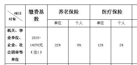 上海缴纳五险一金在郑州能用吗