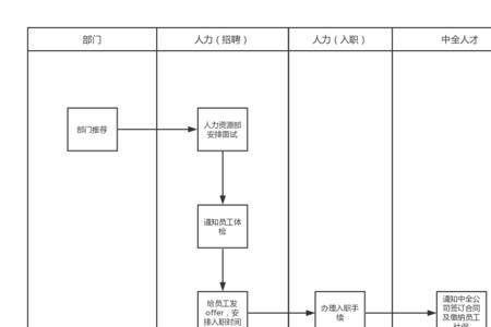 公司人事部交社保的流程