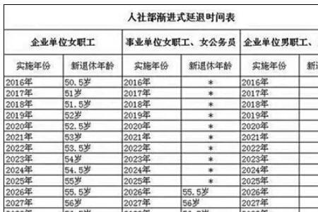 深圳自己交社保多少岁可以退休
