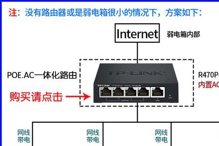 无线ap面板用什么模式