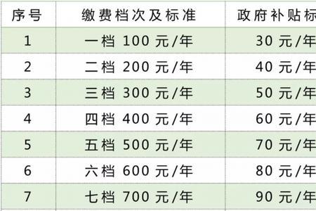 广东15年社保最低退休金能拿多少