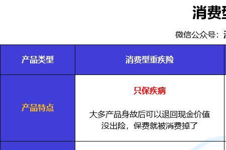 重疾险买消费型还是返还型