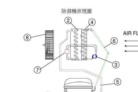 压缩机除湿的工作原理