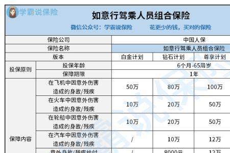 驾乘人补充意外险有必要吗