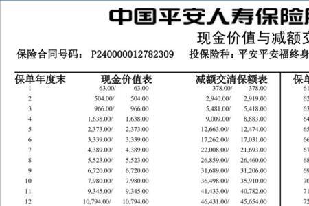 人寿医疗保险退保能退多少