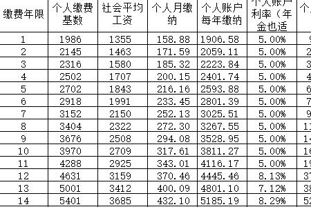 浙江嘉兴42年工龄退休金有多少