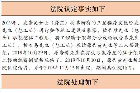 工人受伤包工头与雇主责任划分