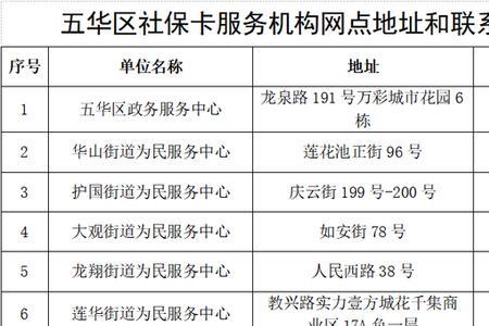 昌黎县社保卡丢了补办在哪里