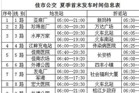 佳木斯医保上班时间