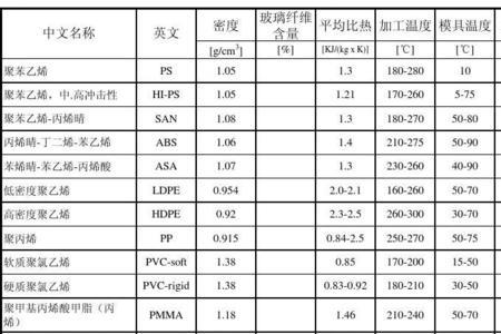 PET塑料的收缩率是多少