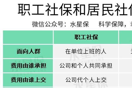 武汉社保和宜昌社保有什么区别