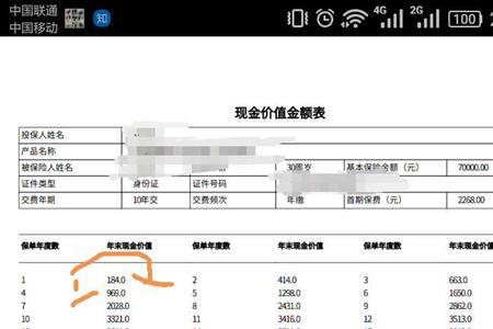 1500以内保险划算吗