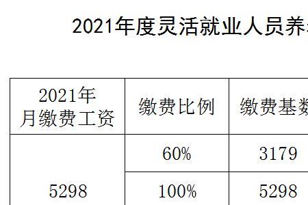 养老保险怎么缴费年限公式