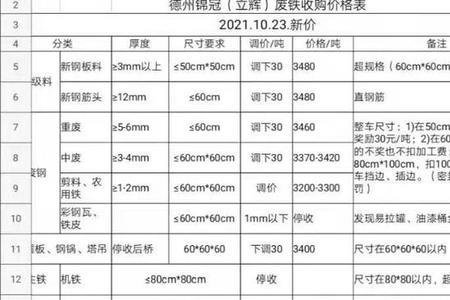 钢筋信息价包含哪些费用