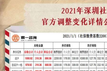 深圳21年社保政策