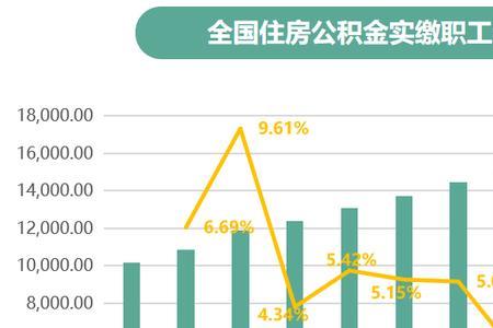 月薪40000公积金缴纳多少