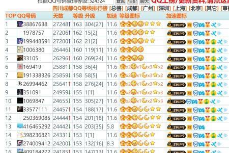 qq的最高等级