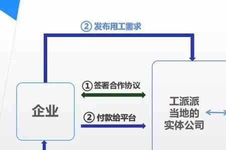 诚联灵工靠谱吗