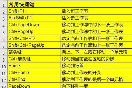 xls快捷键