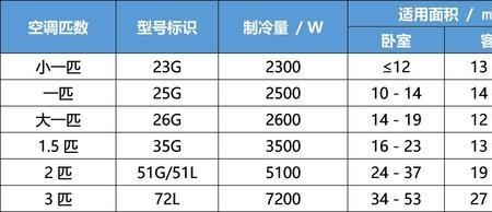 制冷量1000是多大的空调