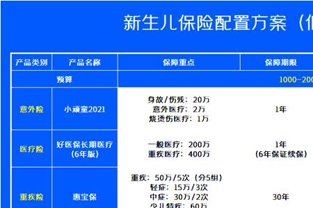 新生儿没有社保买什么保险好