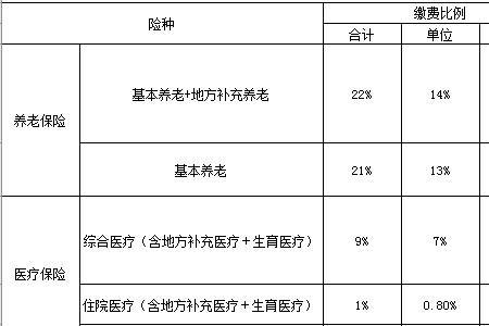 北京社保哪年开始缴纳的