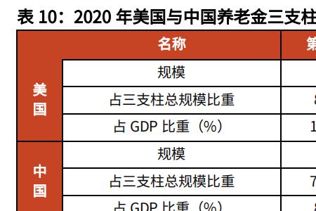 杭州和宁波哪个退休金高