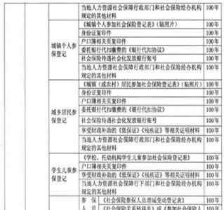 保险档案管理费用