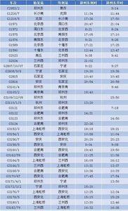 火车车次是什么意思