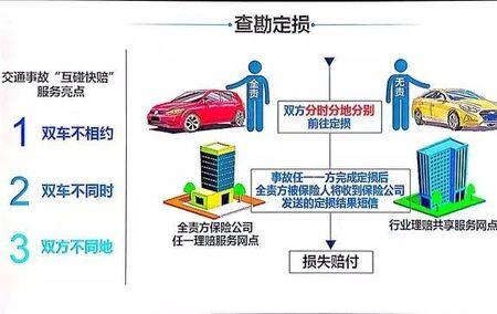 珠海快赔中心处理流程